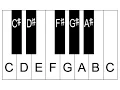 Piano Lesson 2 How To Label Piano Keys Part 2 - Piano Keyboard Layout