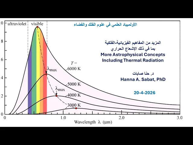 المزيد من المفاهيم الفيزيائية - الفلكية بما في ذلك الإشعاع الحراري/ إشعاع الجسم الأسود