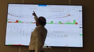 Technical Analysis - Rounding Pattern Learn Rounding Pattern to make money in stock market