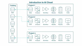 Rapidminer AI Cloud Getting Started Course Overview