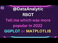 DataAnalytic RBOT Compare GGPLOT andMATPLOTLIB Google Search Popularity What is trending