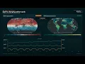 Earth s changing carbon cycle