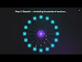 AI Behavior testing - AAIO and Conversion Optimization