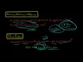 Assertions about Account Balances Auditing