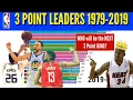 NBA 3-pt Leaders All time Top 15 1979-2019 NBA career 3 points made