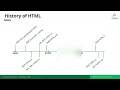 What is HTML How HTML works Full Stack Web Development Course URDU Hindi Lec-2