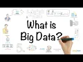 Download Lagu Big Data In 5 Minutes | What Is Big Data?| Big Data Analytics | Big Data Tutorial | Simplilearn