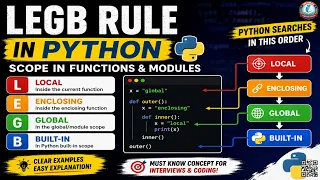 LEGB Rule in Python Explained Scope in Functions Modules Local Enclosing Global Built-in