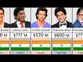 Download Lagu Richest Indian Actors 2023