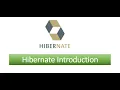 Hibernate Tutorial for Beginners What is Hibernate Hibernate Introduction