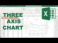 How to make a chart with 3 axis in excel