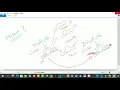 object oriented classes es6 inheritance JS