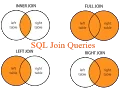 SQL Server 2016 Join queries Inner Outer Cross