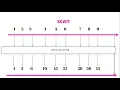 Scan Operator