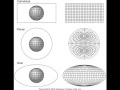 All About Map Projections AP Human Geography
