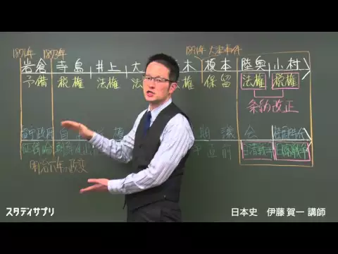 超効率暗記】賢い人はスタディサプリの日本史を聞き流す！たった
