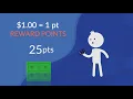 SafeAmerica Visa Rewards