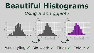 How to Create Histograms in R with ggplot2 Data Visualisation