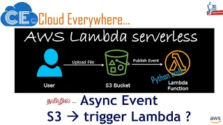 Tamil S3 Image upload triggers Lambda with Python example - Asynchronous event with practical