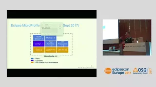 Open Java EE and Eclipse MicroProfile - A New Java Landscape