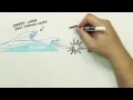 Storm Surge Fast Draw