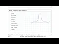 Power Functions Negative Integer Powers