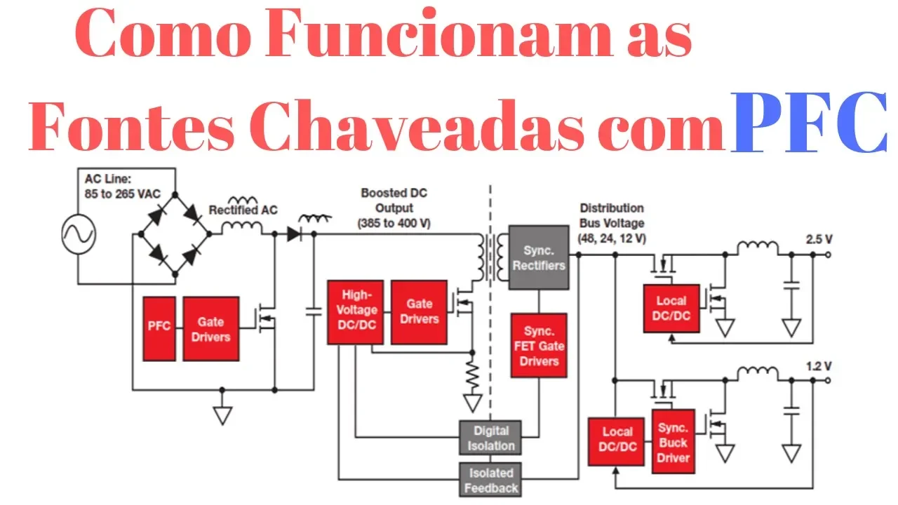 Video Aula 51 Como funcionam as fontes chaveadas com PFC
