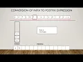 Evaluation of arithmetic expression Data Structures and Algorithms DSA infix to postfix conversion