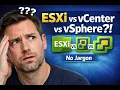 Stop Confusing ESXi With vSphere Understand It in 5 Minutes