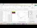 How to get the equation and R2 of the trendline in Excel Julia Lee