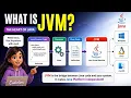 JVM in Java Java Virtual Machine
