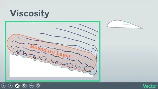 Viscosity Explained