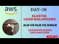 Download Lagu Day-26 | AWS Load Balancers | ALB vs NLB vs GWLB | Detailed Comparison | #aws #abhishekveeramalla