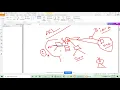 RSA Algorithm