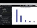 Create charts in Angular JS in 5 mins with FusionCharts