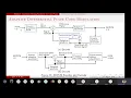 Adaptive differential pulse-code modulation ADPCM L19-Digital Communication
