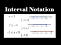 Interval Notation