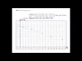 Semi-Log and Log-Log Plots