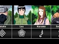ALL KONOHA CLANS AND THEIR SYMBOLS in