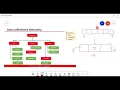 Collection Framework in Java -