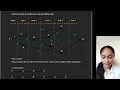 Backward Recursion - Operations Research