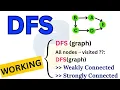 Strongly Connected or Weakly Connected Graph Python Program Example
