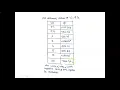 Bode plot problem-2