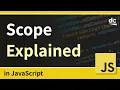 What is Scope in JavaScript