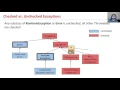 Syntax2 5 Checked vs Unchecked Exceptions