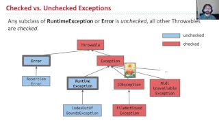 Syntax2 5 Checked vs Unchecked Exceptions