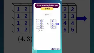 Broadcasting in Python Numpy Explained in 30 seconds