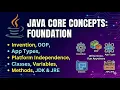 Java Full Course -2 History of Java OOPs JVM JDK JRE