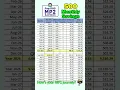 Download Lagu 500 Peso Monthly Savings sa Pag-Ibig MP2, Magkano after 5 Years?