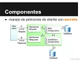 Definicion de la capa web del modelo de desarrollo de Java Enterprise Edition UPV